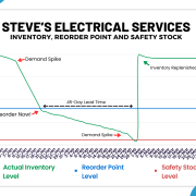 Inventory Management Graph
